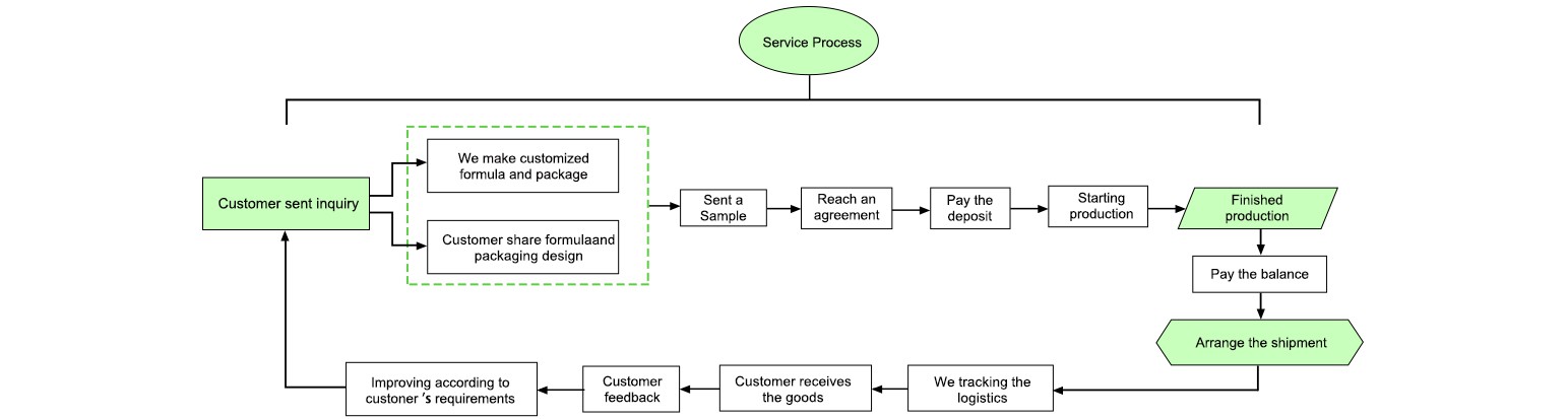 taurine pure powder taurine pure powder